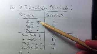 Physikvokabeln I  Dimension und Dimensionsanalyse [upl. by Akcirehs]