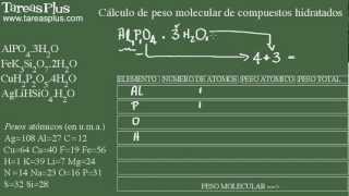 Cálculo del peso molecular Parte 3 de 3 [upl. by Anecuza]