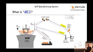 Introduction to VDES Lars Moltsen CEO [upl. by Amling]