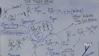 THE TIGER KING Class12  Chapter Summary  IN JUST 3 MINS 🔥 [upl. by Erle710]