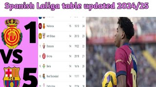 Barca Fans ✅ Spanish Laliga table updated 202425 laligatable sports barcelonafc highlights [upl. by Karina301]