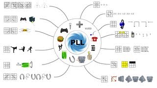 PLL Tutorial  Einfach und mit Bildersprache erklärt [upl. by Mcculloch60]