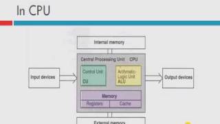 About Computer Processor CPU [upl. by Etta]