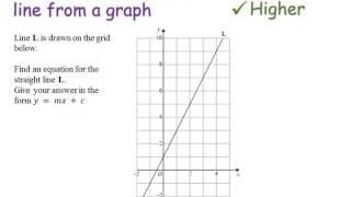 Equation of a straight line from a graph  Foundation and Higher GCSE  JaggersMaths [upl. by Joela]