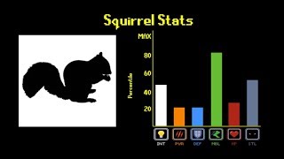 The Rodent Tier List Feat RealLifeLore [upl. by Nnaik976]