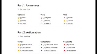 Updated Fundamentals Curriculum [upl. by Knighton]