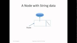 Imagining a Linked List of Strings [upl. by Analihp]