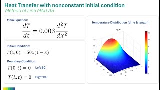 Heat Transfer with nonconstant initial condition Method of Line MATLAB [upl. by Hamo529]