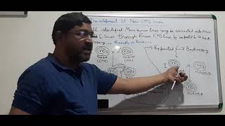 Male Sterility in PlantsDevelopment of new CMS Lines Part3 [upl. by Adyela]