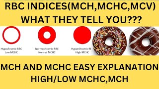 RBC INDICES MCV MCH MCHC IN CLASSIFICATION OF ANAEMIACAUSES OF HIGH LOW MCHCCALIBRATION AND MCH [upl. by Aileahcim]