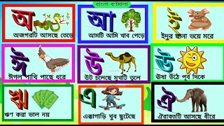 Aye ajagar  Oi ojogor asche tere  অয় অজগর আসছে তেড়ে  Bengali rhymes jugnu kids Bangla [upl. by Adriena]