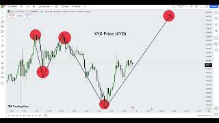 XYO XYO Crypto Price Prediction 2024 [upl. by Flory]