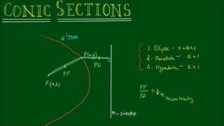 Conic Sections  Focus Directrix and Eccentricity [upl. by Dicky]