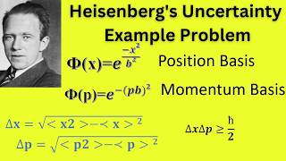 Wavefunctions in Position and Momentum A Fourier Transform Exploration [upl. by Thorncombe]