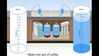 Insane Water Waste  Reverse Osmosis RO Truth [upl. by Yslehc]