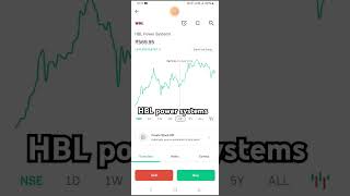 HBL power systems stock sharemarket hblpowershare youtubeshorts viralvideo [upl. by Fording937]