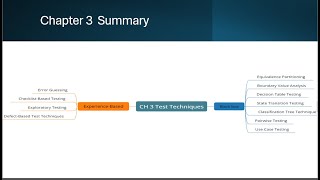 ISTQB Advanced Test Analyst  Chapter 3  Introduction  بالعربي [upl. by Flossie]