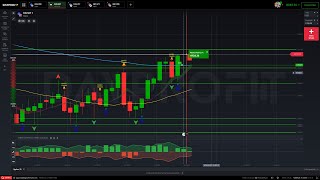 Operando opções binaria  indicador MT4  Retração M5  Fernando Weber Trade [upl. by Elime]