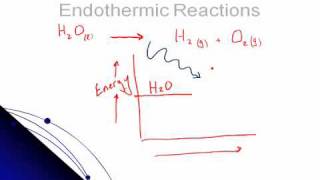 Unit 1 Endothermic Exothermic reactions [upl. by Nivram679]