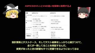 ゆっくり簡単ASPICE差分解説 SYS4 System Integration and Integration Verification [upl. by Idnyc]