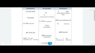 Pre tax vs Post tax Made with Clipchamp [upl. by Riley]