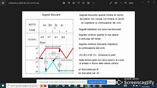 Ciclogramma e segnali bloccanti ciclo pneumatico ABBA [upl. by Vaughn8]