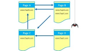 Search Engines and the PageRank Algorithm [upl. by Venola]