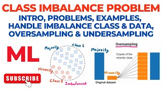 Class Imbalance Problem  Intro Examples Techniques to Solve Class Dataset Imbalance Problem  ML [upl. by Earesed235]