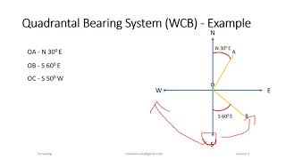 Survey Lecture 3 [upl. by Prem]