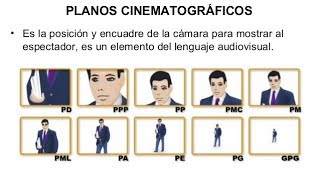 TIPOS DE PLANOS Y ÁNGULOS CINEMATOGRAFICOS  EJEMPLOS DE PLANOS Y EJEMPLOS DE ÁNGULOS [upl. by Nnylyram]