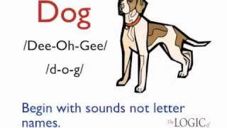 Teaching Phonogram Sounds Part 1 logicofenglish scienceofreading phonograms [upl. by Danella]