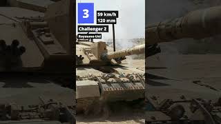 TOP 5 des tanks de guerre les plus puissants et rapides [upl. by Jonah354]