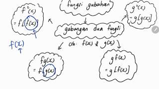 Bab 1 part 2 Matematik Tambahan tingkatan 4 12 Fungsi Gubahan [upl. by Annawit]