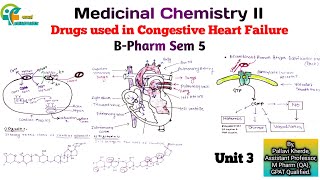 drugs used in congestive heart failure unit 3 medicinal chemistry 2 sem 5 b pharm [upl. by Albur]