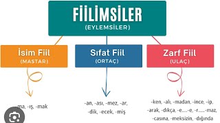 8 SINIF FİİLİMSİLER KONU ANLATIM VE ETKİNLİKLER [upl. by Latashia965]