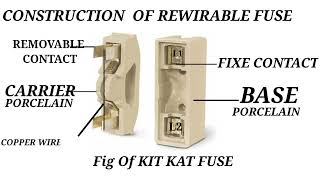 WHAT IS A REWIRABLE FUSE  DIFFERENT TYPES OF FUSE 2022 ARPITELECTTIC [upl. by Mikes]