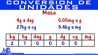 Conversión de unidades de masa  Método 1 [upl. by Lorena]