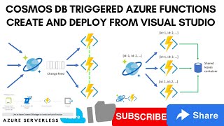 Create and deploy a Azure function triggered by Azure Cosmos DB using Visual Studio [upl. by Uni]