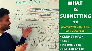 What is subnetting  How subnetting works  What is subnet mask  Explained with reallife exmples [upl. by Nura]