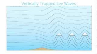 Trapped lee waves over the western US [upl. by Juback]