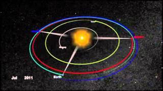 Where are STEREO A amp B Spacecrafts Now Animated Orbit 2006 to 2019 [upl. by Daren766]