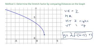 Radical Functions amp Transformations • 21b PRECALCULUS 12 [upl. by Puto]