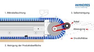 Reinigung von Platten im Ingromat®Verfahren DE [upl. by Melamie]