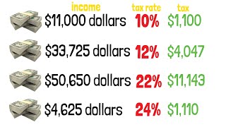 Tax Brackets Explained For Beginners in The USA [upl. by Yehus114]