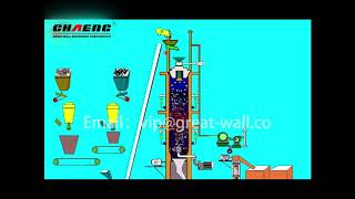 1001200td Vertical kilnshaft kiln operation principle [upl. by Dosi]