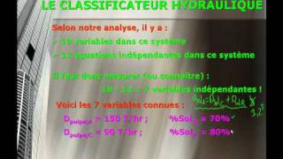 34 Etude de cas et problème résolu  Le Classificateur Hydraulique [upl. by Veedis782]