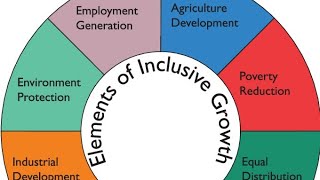 Inclusive growth [upl. by Kara356]