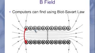 Magnetic field inside a solenoid [upl. by Eissac]