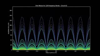 Deadbeat Holiday by Green Day 128 band visualization [upl. by Dedric252]