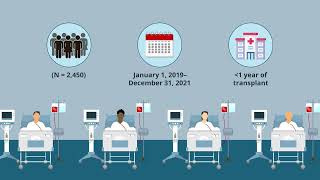 Prediction Model Identifies Patients At Risk of Respiratory Failure After Bone Marrow Transplant [upl. by Daphie]